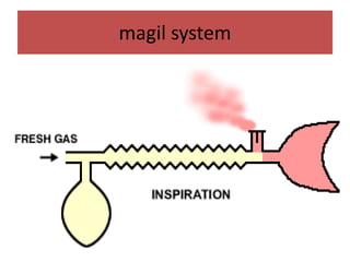 magil system
 