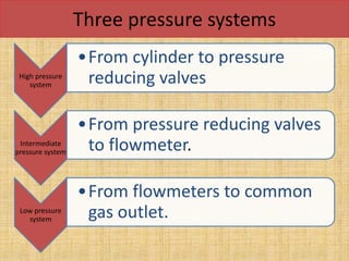 Three pressure systems
High pressure
system
•From cylinder to pressure
reducing valves
Intermediate
pressure system
•From pressure reducing valves
to flowmeter.
Low pressure
system
•From flowmeters to common
gas outlet.
 