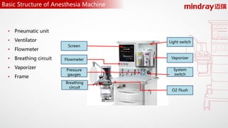 Anesthesia machine basics_V1.0_EN讲 - Copy.pdf