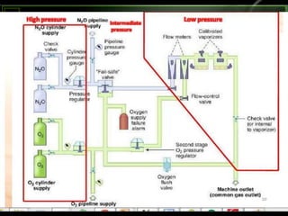 Anesthesia Machine and their Anatomy | PPTX