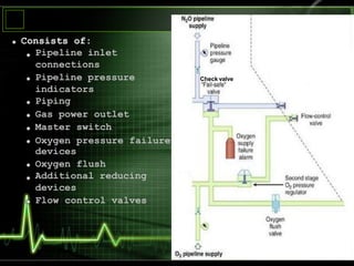 Anesthesia Machine and their Anatomy | PPTX