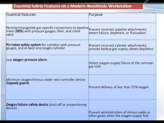 Anesthesia Machine and their Anatomy | PPTX