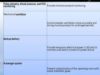 Anesthesia Machine and their Anatomy | PPTX
