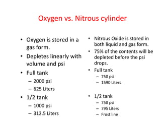Oxygen vs. Nitrous cylinder
• Oxygen is stored in a
gas form.
• Depletes linearly with
volume and psi
• Full tank
– 2000 psi
– 625 Liters
• 1/2 tank
– 1000 psi
– 312.5 Liters
• Nitrous Oxide is stored in
both liquid and gas form.
• 75% of the contents will be
depleted before the psi
drops.
• Full tank
– 750 psi
– 1590 Liters
• 1/2 tank
– 750 psi
– 795 Liters
– Frost line
 