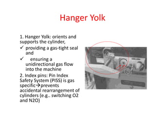 Hanger Yolk
1. Hanger Yolk: orients and
supports the cylinder,
 providing a gas-tight seal
and
 ensuring a
unidirectional gas flow
into the machine
2. Index pins: Pin Index
Safety System (PISS) is gas
specificprevents
accidental rearrangement of
cylinders (e.g.. switching O2
and N2O)
 