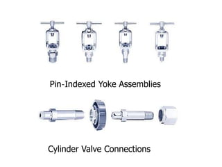 Pin-Indexed Yoke Assemblies
Cylinder Valve Connections
 