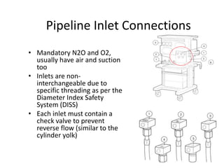 Pipeline Inlet Connections
• Mandatory N2O and O2,
usually have air and suction
too
• Inlets are non-
interchangeable due to
specific threading as per the
Diameter Index Safety
System (DISS)
• Each inlet must contain a
check valve to prevent
reverse flow (similar to the
cylinder yolk)
 