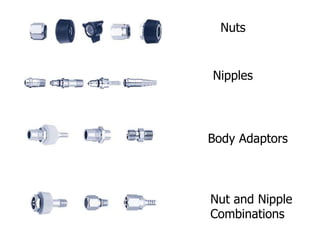 Nuts
Nipples
Body Adaptors
Nut and Nipple
Combinations
 