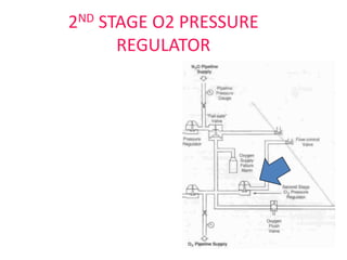 2ND STAGE O2 PRESSURE
REGULATOR
 