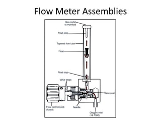 Flow Meter Assemblies
 