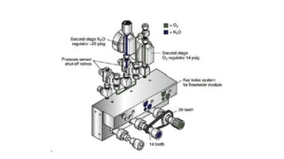 Anesthesia machines and breathing systems | PDF