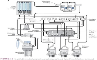 Anesthesia machine step by step presentation.pptx