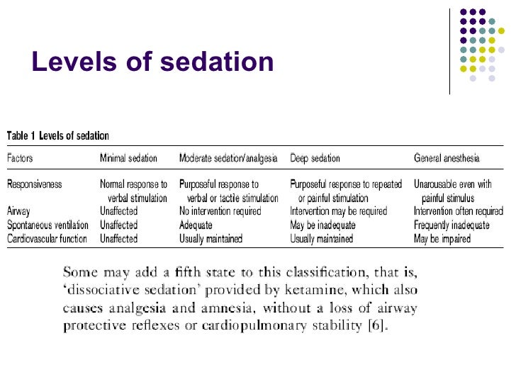 Anesthesia outside the operating room