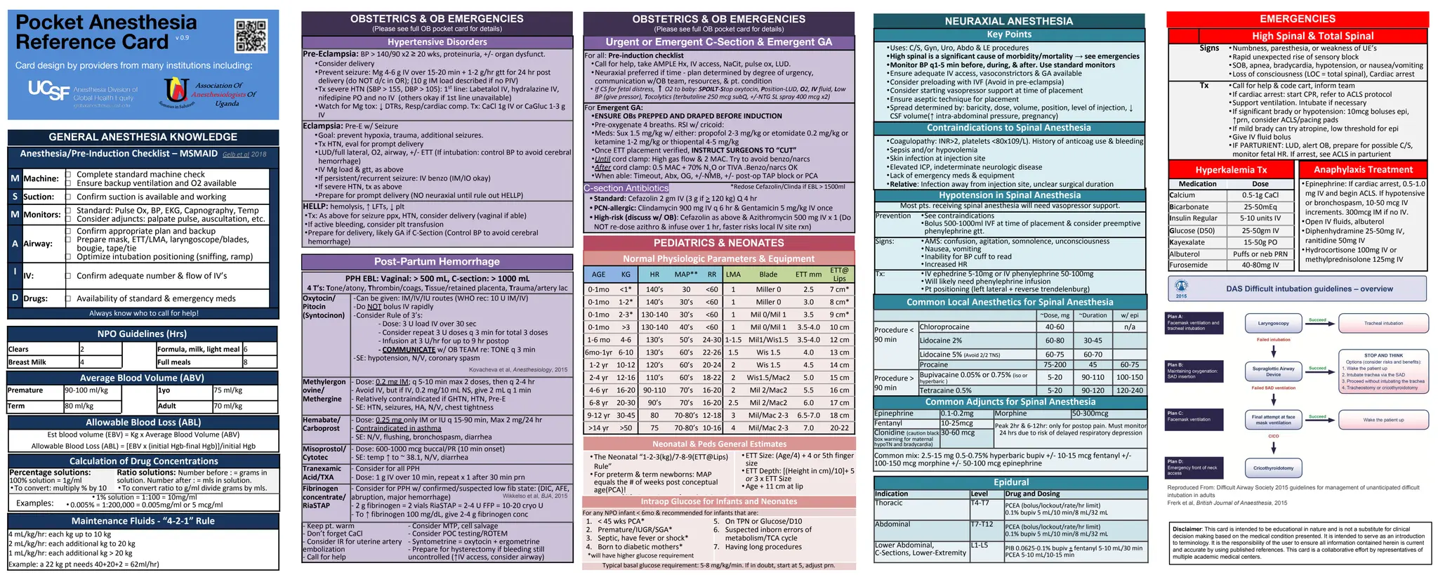 Anesthesia Pocket Guide 2020 for quick review PPT
