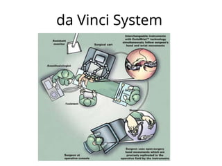da Vinci System
 