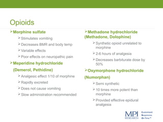 Opioids
Methadone hydrochloride
(Methadone, Dolophine)
Synthetic opioid unrelated to
morphine
2-6 hours of analgesia
Decreases barbiturate dose by
50%
Oxymorphone hydrochloride
(Numorphan)
Semi synthetic
10 times more potent than
morphine
Provided effective epidural
analgesia
Morphine sulfate
Stimulates vomiting
Decreases BMR and body temp
Variable effects
Poor effects on neuropathic pain
Meperidine hydrochloride
(Demerol, Pethidine)
Analgesic effect 1/10 of morphine
Rapidly excreted
Does not cause vomiting
Slow administration recommended
 