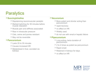 Paralytics
Succinylcholine
 Depolarizing neuromuscular paralytic
 Marked twitching for 30 minutes before
muscle relaxation
 Muscle pain and stiffness associated
 Rise in intraocular pressure
 Cats, swine and ponies resistant
 May not be reversible
Pancuronium
 Lasts 20 to 30 minutes
 Causes increased HR
 Metabolized in liver, excreted via
kidneys
Vecuronium
 More potent and shorter acting than
pancuronium
 rapid recovery
 no effect on HR
 Widely used
 do not use with renal or hepatic failure
Pipecuronium
 Long acting- twice duration of
pancuronium
 2 to 4 times as potent as pancuronium
 Rapid onset
 Retained in kidneys for days
 no effect on HR
 