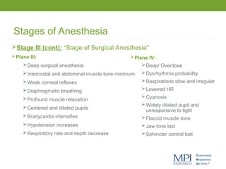 Stages of Anesthesia
Stage III (cont): “Stage of Surgical Anesthesia”
Plane III:
Deep surgical anesthesia
Intercostal and abdominal muscle tone minimum
Weak corneal reflexes
Diaphragmatic breathing
Profound muscle relaxation
Centered and dilated pupils
Bradycardia intensifies
Hypotension increases
Respiratory rate and depth decrease
Plane IV:
Deep/ Overdose
Dysrhythmia probability
Respirations slow and irregular
Lowered HR
Cyanosis
Widely dilated pupil and
unresponsive to light
Flaccid muscle tone
Jaw tone lost
Sphincter control lost
 