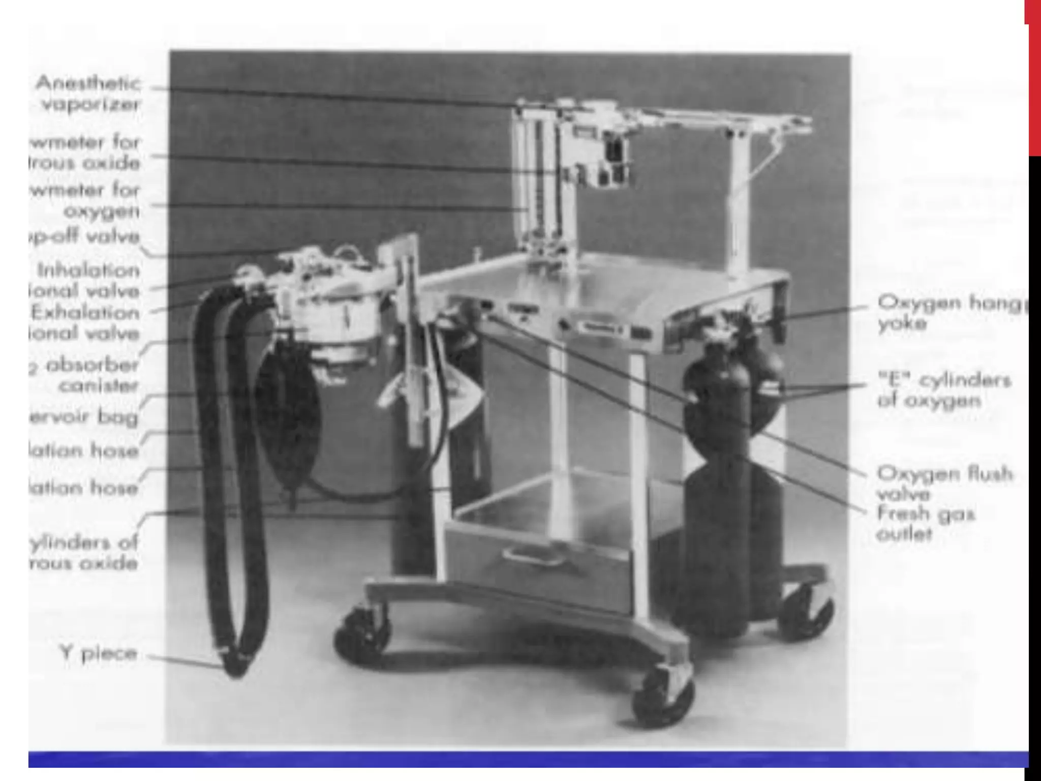 Anesthesia workstation , electrical components , high pressure | PPTX