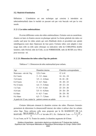 Syllabus d'anesthésie - réanimation destiné aux étudiants de 3
e
Graduat des Instituts
Supérieurs des Techniques Médicales en République Démocratique du Congo. Edition 2004-
2005
40
3.2. Matériel d'intubation
Définition : L'intubation est une technique qui consiste à introduire un
tube(endotrachéal) dans le trachée en passant soit par voie buccale soit par la voie
nasale.
3. 2. 1. Les tubes endotrachéaux
Il existe différentes sortes des tubes endotrachéaux. Certains sont en caoutchouc,
d'autres en latex et d'autres encore en plastique spécial. La forme générale des tubes est
courbe sauf pour les tubes armés qui sont d'habitude droits et possèdent une spirale
métallique(ou non) dans l'épaisseur de leur paroi. Certains tubes sont adaptés à leur
usage dans telle ou telle autre chirurgie ou indication: tube de CARLENS(à double
lumière), tube Oxford, tube de Colle, ou de FORREGGER, tube de RUSH avec Olive
pour nouveau - né.
3. 2. 2.1. Dimension des tubes selon l'âge des patients
Tableau n° 1: Dimension du tube endotrachéal pour enfants.
Age Diamètre interne Charrière correspondante
Nouveaux - nés de 3 kg 2,5 à 3 mm 12 à 41
0 à 3 mois 3 - 3,5 - 4mm 14 - 16 – 18
3 à 6 mois 3,5 - 4 - 4,5mm 16 -18 – 20
6 à 9 mois 4 - 4,5 - 5mm 18 - 20 – 22
9 à 12 mois 4,4 - 5 - 5,5mm 20 - 22 – 24
1 à 3 ans 5 - 5,5 - 6 mm 22 - 24 – 26
4 à 6 ans 5,5 - 6 - 6,5mm 24 - 26 – 28
6 à 8ans 6 - 6,5 - 7 mm 26 - 28 – 30
8 à 10ans 6,5 - 7 - 7,5mm 28 - 30 – 32
A partir de 12 ans, traiter le patient comme un adulte
Certains fabricants donnent le diamètre externe des tubes. Plusieurs formules
permettent de déterminer la dimension(Ø interne) des tubes à utiliser chez les enfants
selon l'âge. Nous utilisons celle nous proposée par le Dr RADIGUET DE LA
BASTAÏE:
âge en années + 18
4
= n° du tube (N°). Ex : Enfant de 2 ans --->
2 + 18
4
=
5 ( ou 5 mm, ou N° 5). Toutes les années, le diamètre augmente de 0,5mm.
 
