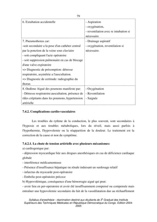 Syllabus d'anesthésie - réanimation destiné aux étudiants de 3
e
Graduat des Instituts
Supérieurs des Techniques Médicales en République Démocratique du Congo. Edition 2004-
2005
79
6. Extubation accidentelle - Aspiration
- oxygénation,
- reventilation avec re intubation si
nécessaire.
7. Pneumothorax car:
-soit secondaire a la pose d'un cathéter central
par la ponction de la veine sous claviaire
- soit compliquant l'acte opératoire
- soit suppression pulmonaire en cas de blocage
d'une valve expiratoire
=> Diagnostic de présomption: détresse
respiratoire, asymétrie a l'auscultation.
=> Diagnostic de certitude: radiographie du
thorax
- Drainage aspiratif
- oxygénation, reventilation si
nécessaire.
8. Oedème Aiguë des poumons manifeste par:
- Détresse respiratoire:auscultation, présence de
râles crépitants dans les poumons, hypertension
artérielle
- Oxygénation
- Reventilation
- Saignée
7.4.2. Complications cardio-vasculaires
Les troubles du rythme de la conduction, le plus souvent, sont secondaires à
l'hypoxie et aux troubles métaboliques, lors du réveil, mais aussi parfois à
l'hypothermie, l'hypovolemie ou la réapparition de la douleur. Le traitement est la
correction de la cause et non du symptôme.
7.4.2.1. La chute de tension artérielle avec plusieurs mécanismes:
a) cardiogenique par:
- dépression myocardique liée aux drogues anesthésiques en cas de déficience cardiaque
globale
- interférence médicamenteuse
- Présence d'insuffisance hépatique ou rénale induisant un surdosage relatif
- infarctus du myocarde post-opératoire
- Embolie post-opératoire précoce
b) Hypovolémique, conséquence d'une hémorragie aiguë qui peut:
- avoir lieu en per-operatoire et avoir été insuffisamment compensé ou compensée mais
entraîner une hypovolemie secondaire du fait de la vasodilatation due au réchauffement
 