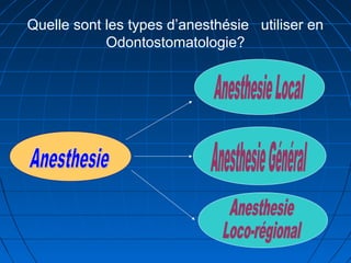 Quelle sont les types d’anesthésie utiliser en
Odontostomatologie?
 