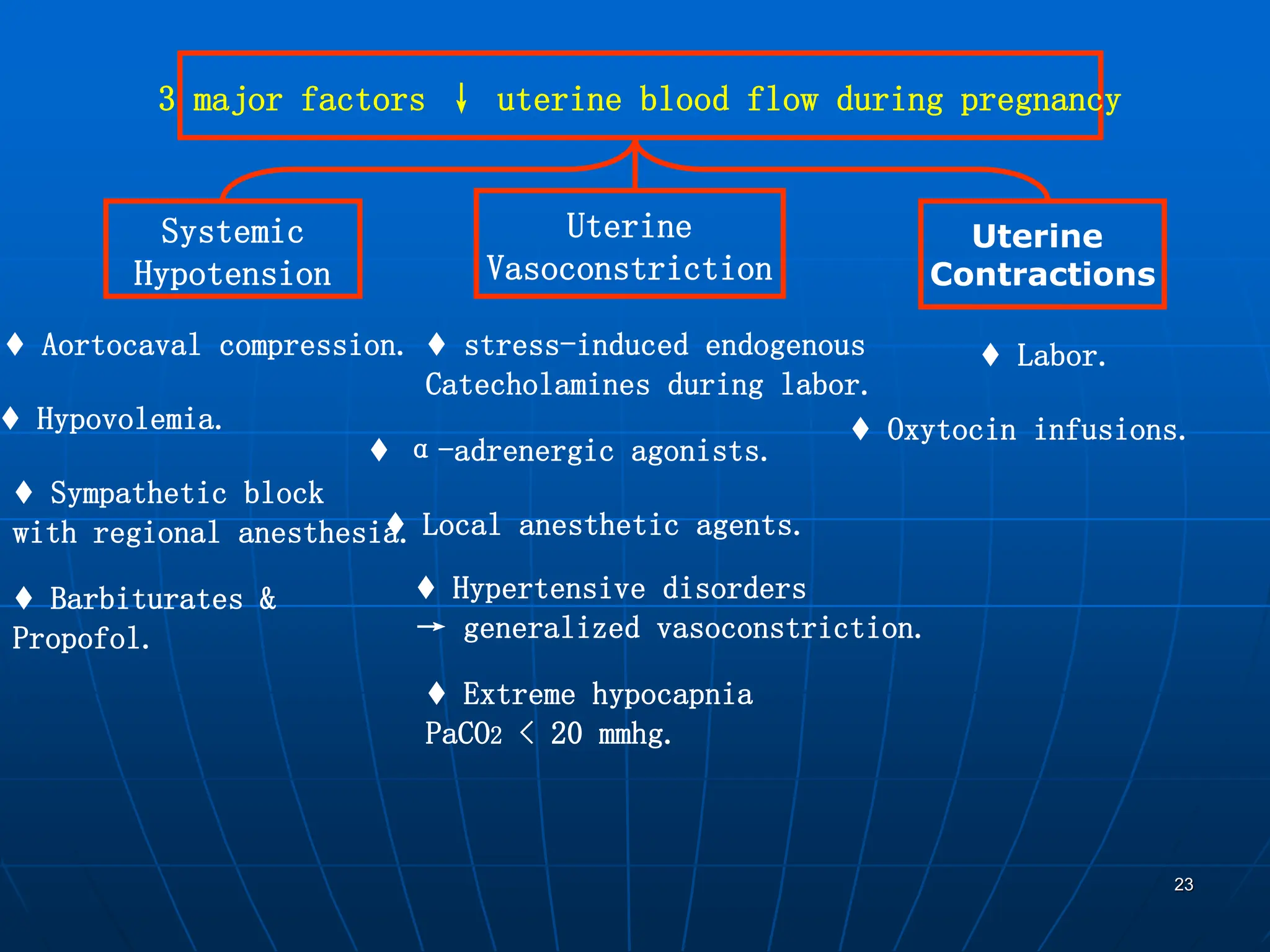 23
3 major factors ↓ uterine blood flow during pregnancy
Systemic
Hypotension
Uterine
Vasoconstriction
Uterine
Contractions
♦ Aortocaval compression.
♦ Hypovolemia.
♦ Sympathetic block
with regional anesthesia.
♦ stress-induced endogenous
Catecholamines during labor.
♦ α-adrenergic agonists.
♦ Local anesthetic agents.
♦ Hypertensive disorders
→ generalized vasoconstriction.
♦ Labor.
♦ Oxytocin infusions.
♦ Extreme hypocapnia
PaCO2 < 20 mmhg.
♦ Barbiturates &
Propofol.
 