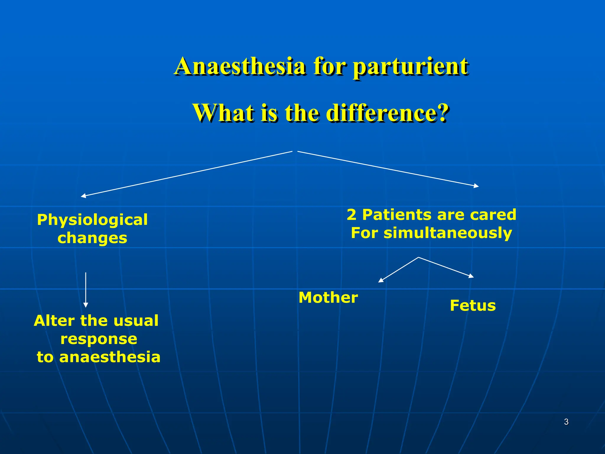 3
Anaesthesia for parturient
What is the difference?
Physiological
changes
Alter the usual
response
to anaesthesia
2 Patients are cared
For simultaneously
Mother
Fetus
 