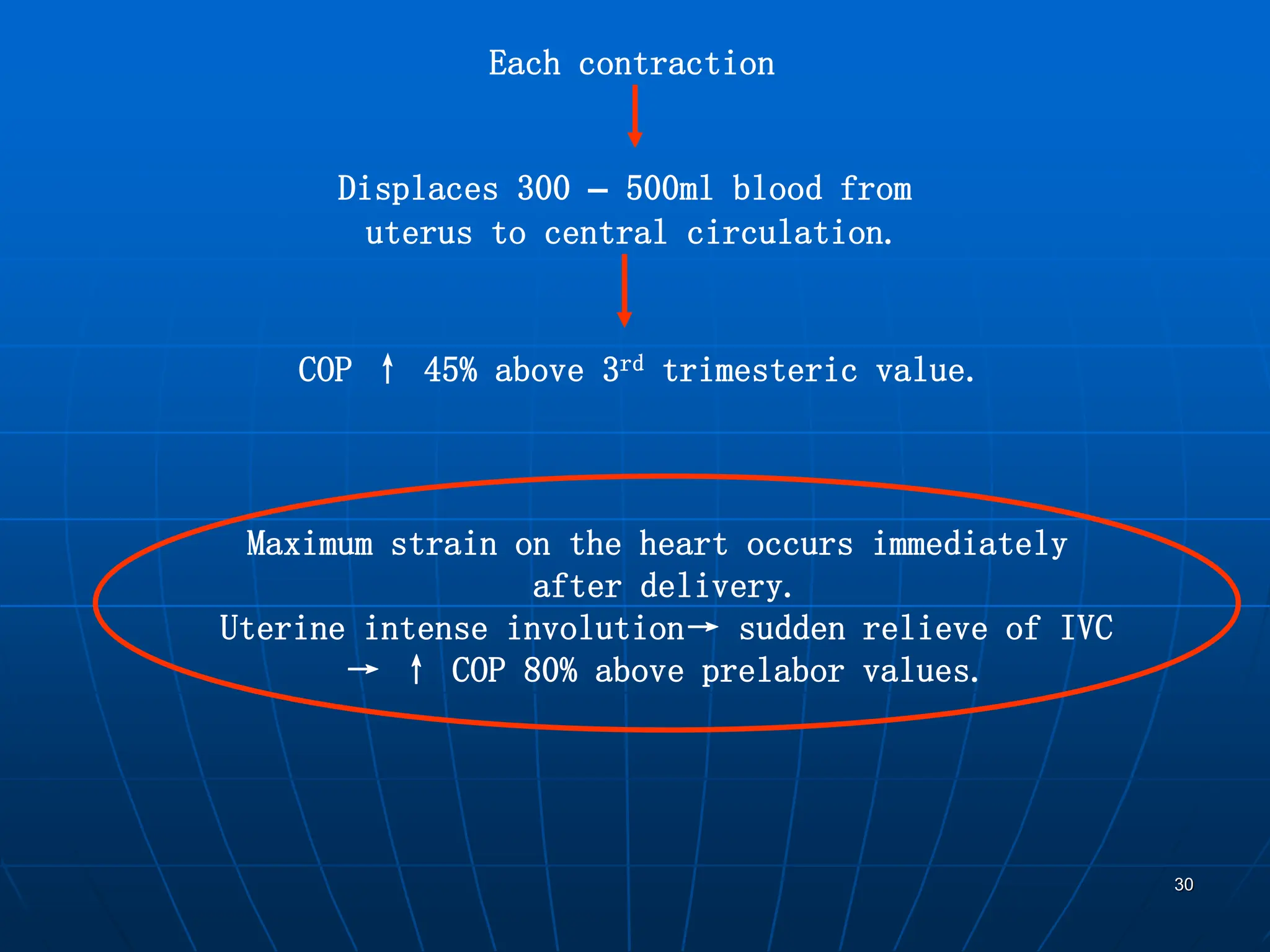30
Each contraction
Displaces 300 – 500ml blood from
uterus to central circulation.
COP ↑ 45% above 3rd trimesteric value.
Maximum strain on the heart occurs immediately
after delivery.
Uterine intense involution→ sudden relieve of IVC
→ ↑ COP 80% above prelabor values.
 