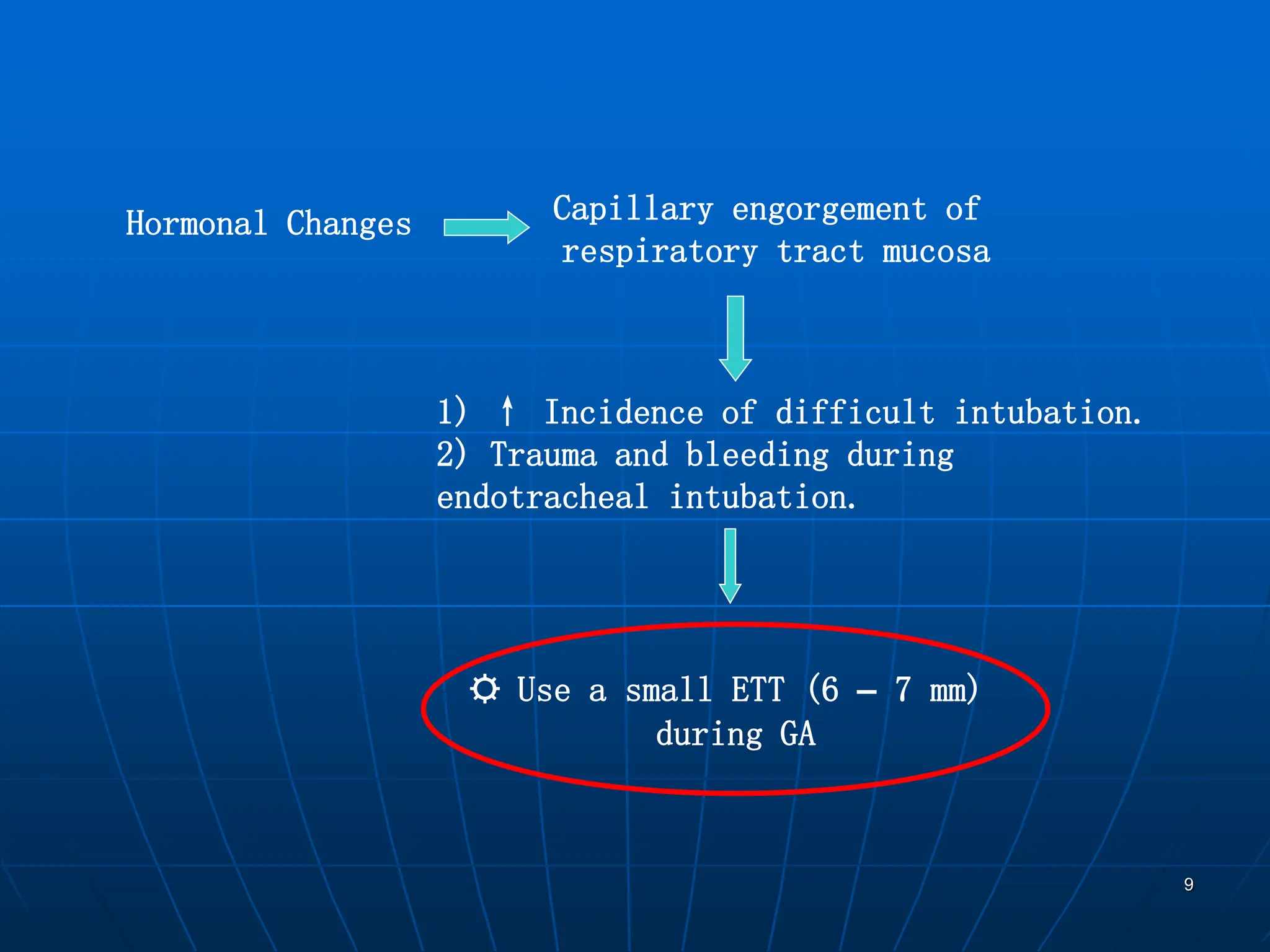 9
Hormonal Changes Capillary engorgement of
respiratory tract mucosa
1) ↑ Incidence of difficult intubation.
2) Trauma and bleeding during
endotracheal intubation.
☼ Use a small ETT (6 – 7 mm)
during GA
 
