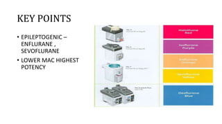 KEY POINTS
• EPILEPTOGENIC –
ENFLURANE ,
SEVOFLURANE
• LOWER MAC HIGHEST
POTENCY
 