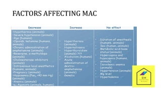 FACTORS AFFECTING MAC
 