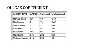OIL GAS COEFFICIENT
 