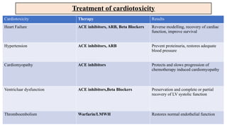 anesthetic implications of chemo drugs.pptx