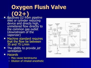 Anesthetic machine for student | PPT