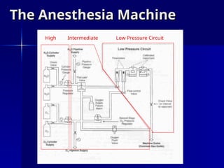 anesthetic machine for student machine.ppt