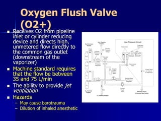 Flush Rate O2 Tree anesthetic machine for student new.ppt