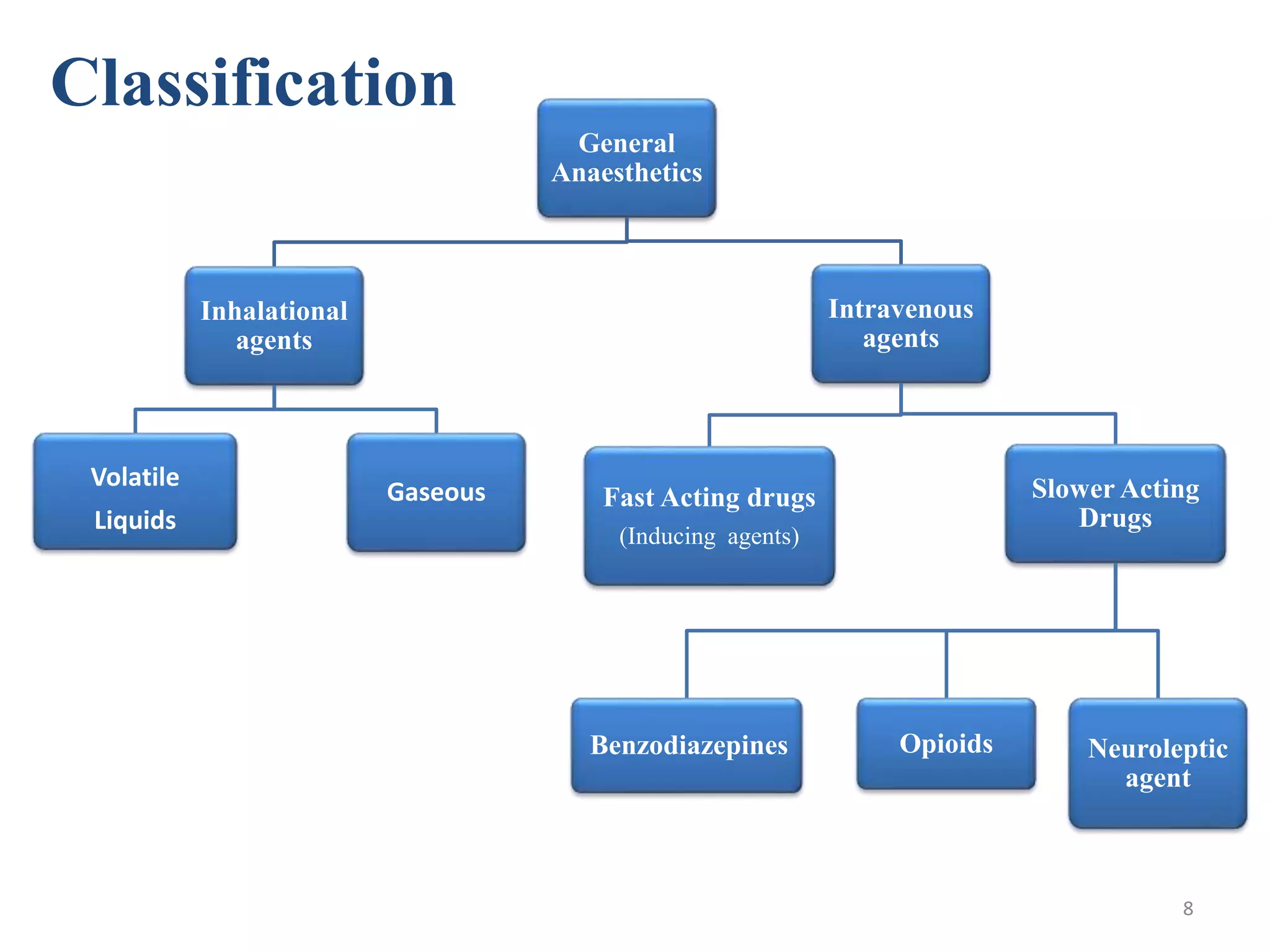 General Anesthetics | PPTX
