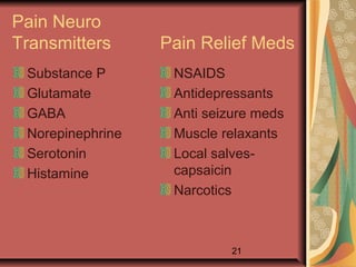21
Pain Neuro
Transmitters Pain Relief Meds
Substance P
Glutamate
GABA
Norepinephrine
Serotonin
Histamine
NSAIDS
Antidepressants
Anti seizure meds
Muscle relaxants
Local salves-
capsaicin
Narcotics
 