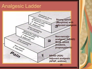 26
Analgesic Ladder
NSAID (ASA)
Adjuvant analgesic
(APAP, antihist)
Non-narcotic
analgesic (NSAID)
Weak opioid
(Codeine,
propoxyphene)
Strong opioid
(Morphine) with
adjuvant analgesic
 