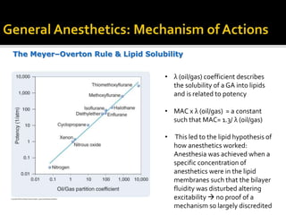 The Meyer–Overton Rule & Lipid Solubility
• λ (oil/gas) coefficient describes
the solubility of a GA into lipids
and is related to potency
• MAC x λ (oil/gas) = a constant
such that MAC= 1.3/ λ (oil/gas)
• This led to the lipid hypothesis of
how anesthetics worked:
Anesthesia was achieved when a
specific concentration of
anesthetics were in the lipid
membranes such that the bilayer
fluidity was disturbed altering
excitability  no proof of a
mechanism so largely discredited
 