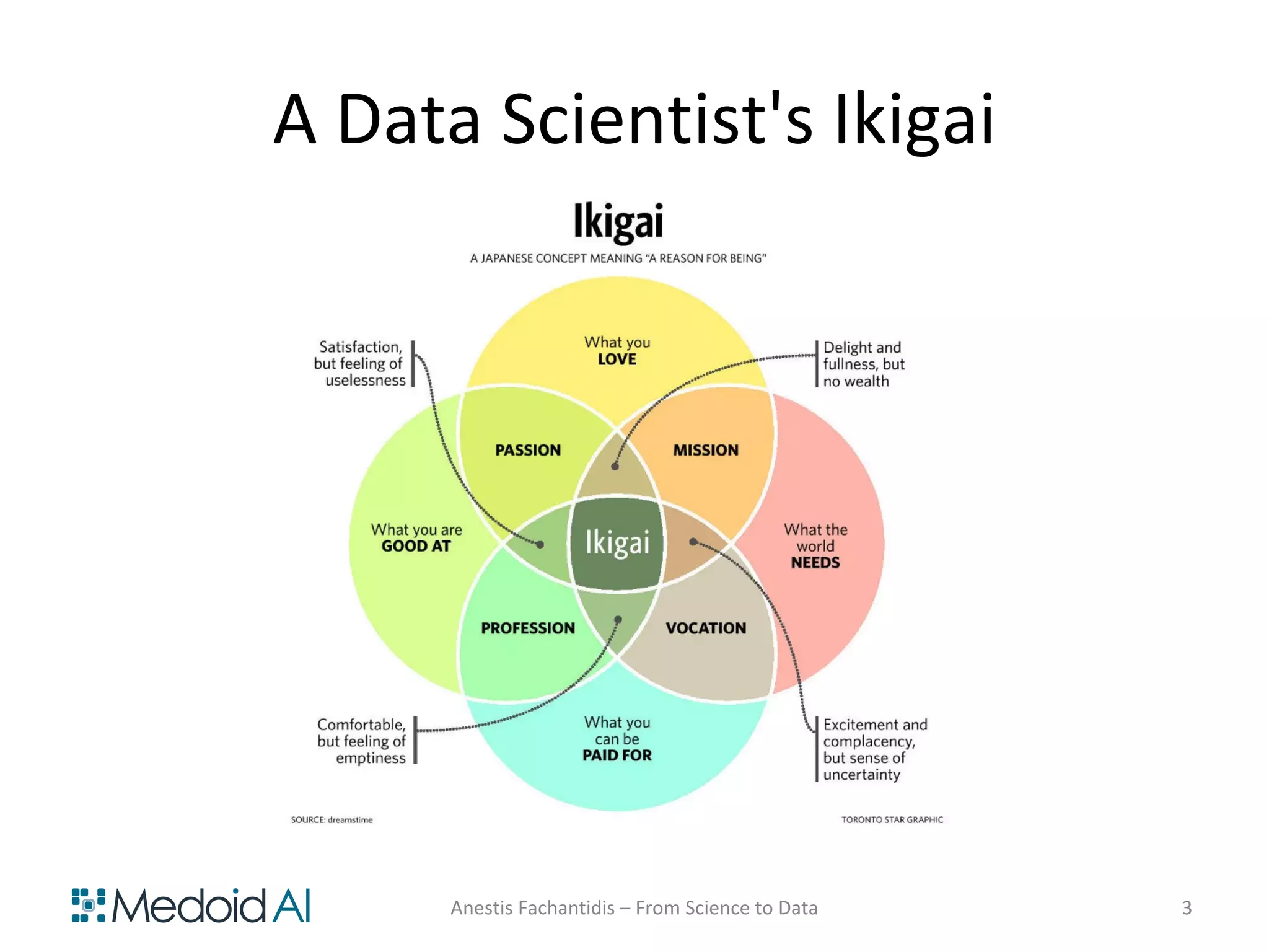 A Data Scientist's Ikigai
Anestis Fachantidis – From Science to Data 3
 