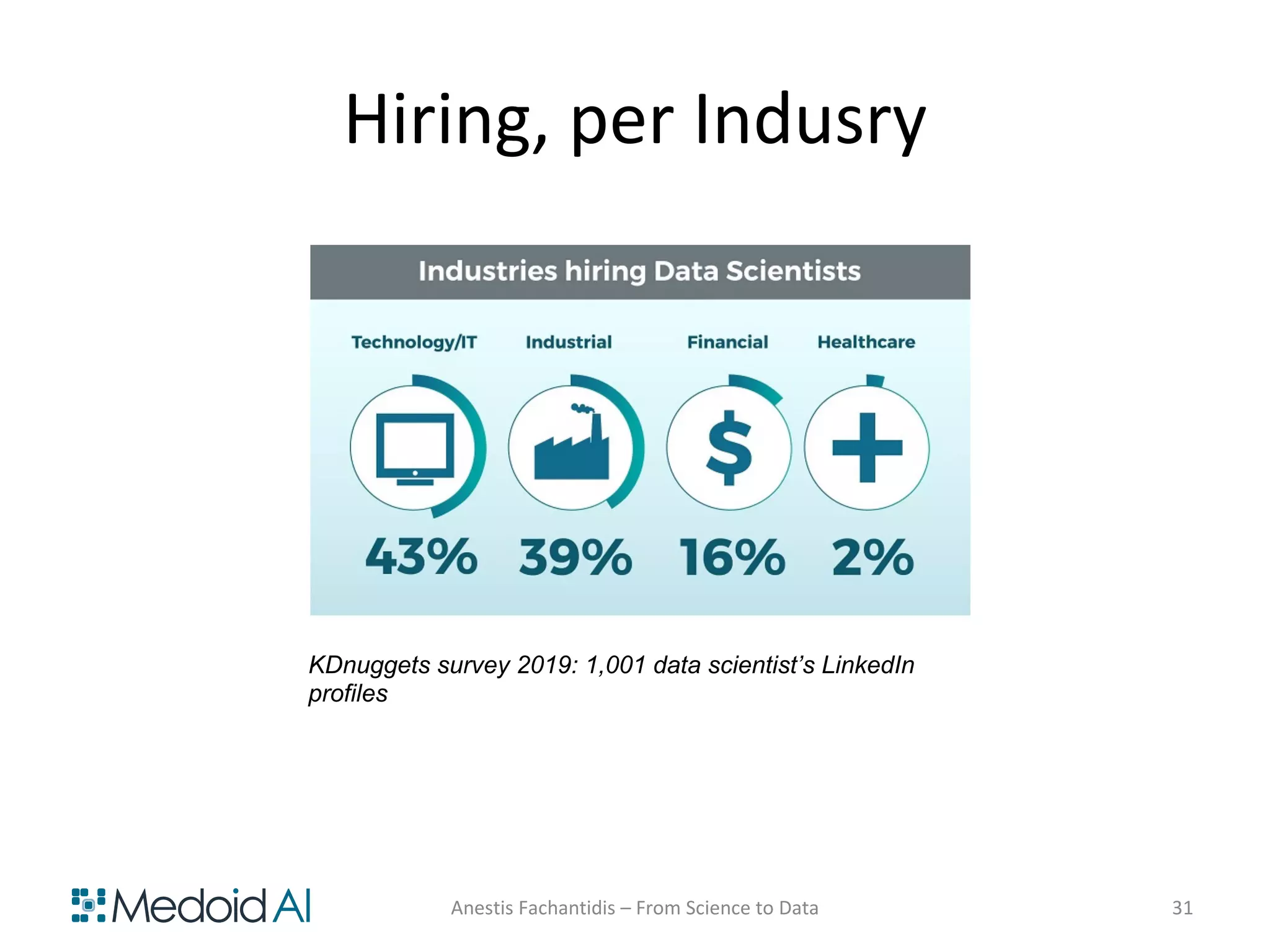 Hiring, per Indusry
Anestis Fachantidis – From Science to Data 31
KDnuggets survey 2019: 1,001 data scientist’s LinkedIn
profiles
 