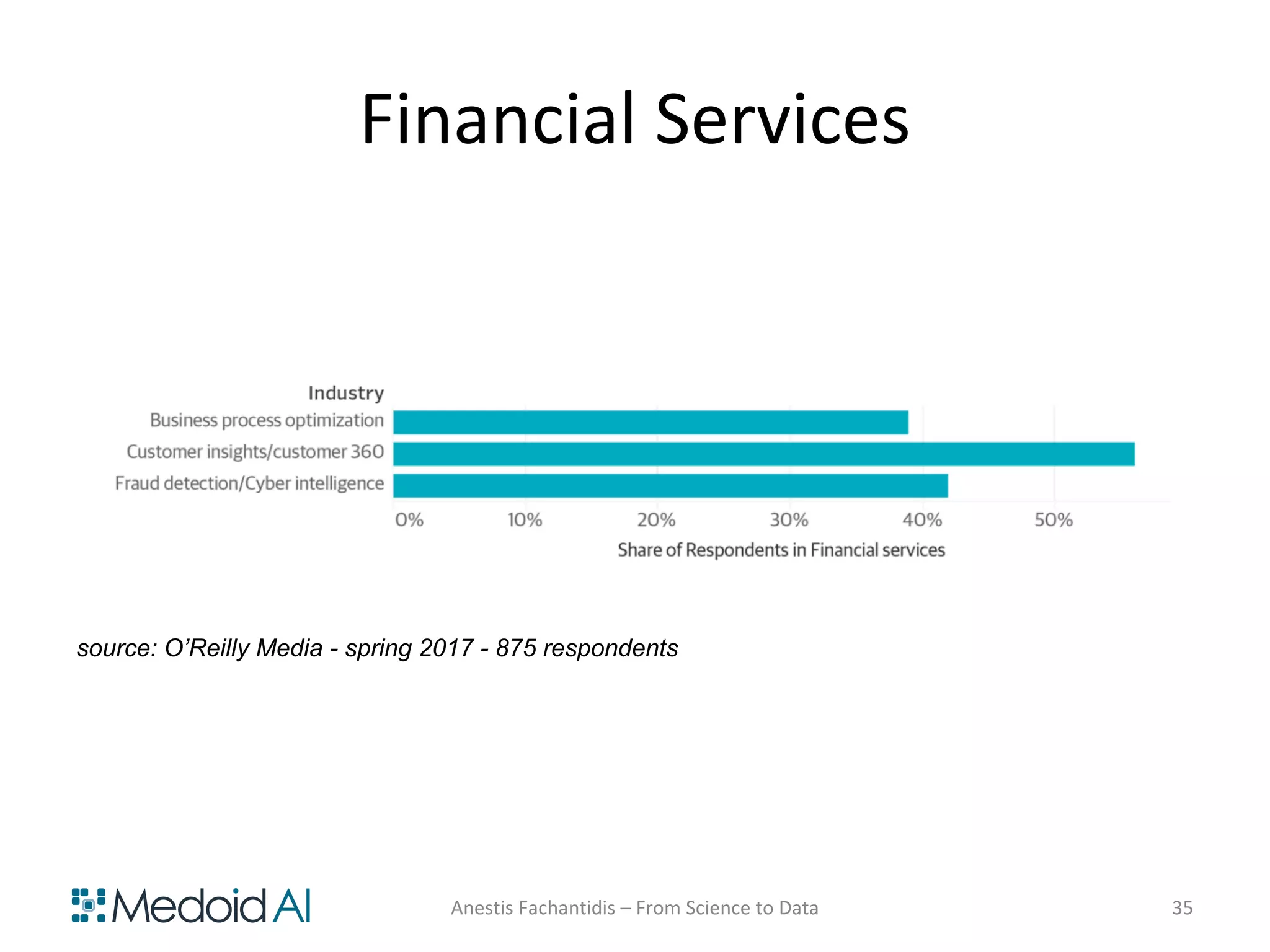 Financial Services
Anestis Fachantidis – From Science to Data 35
source: O’Reilly Media - spring 2017 - 875 respondents
 