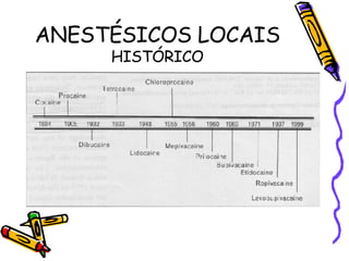 ANESTÉSICOS LOCAIS HISTÓRICO 