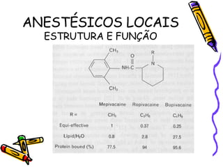 ANESTÉSICOS LOCAIS ESTRUTURA E FUNÇÃO 