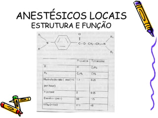 ANESTÉSICOS LOCAIS ESTRUTURA E FUNÇÃO 