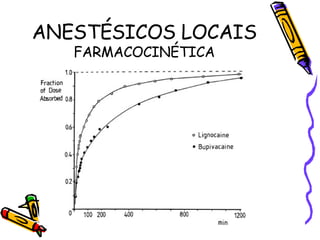 ANESTÉSICOS LOCAIS FARMACOCINÉTICA 
