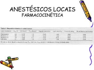 ANESTÉSICOS LOCAIS FARMACOCINÉTICA 