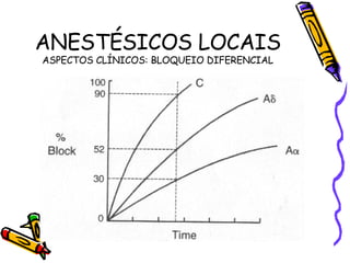 ANESTÉSICOS LOCAIS ASPECTOS CLÍNICOS: BLOQUEIO DIFERENCIAL 